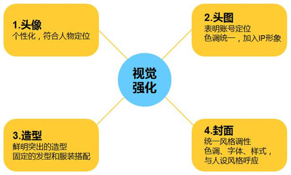 DY0基础也能做爆款、涨粉,DY如何抓住前3秒(图5) DY0基础也能做爆款、涨粉,DY如何抓住前3秒(图5)